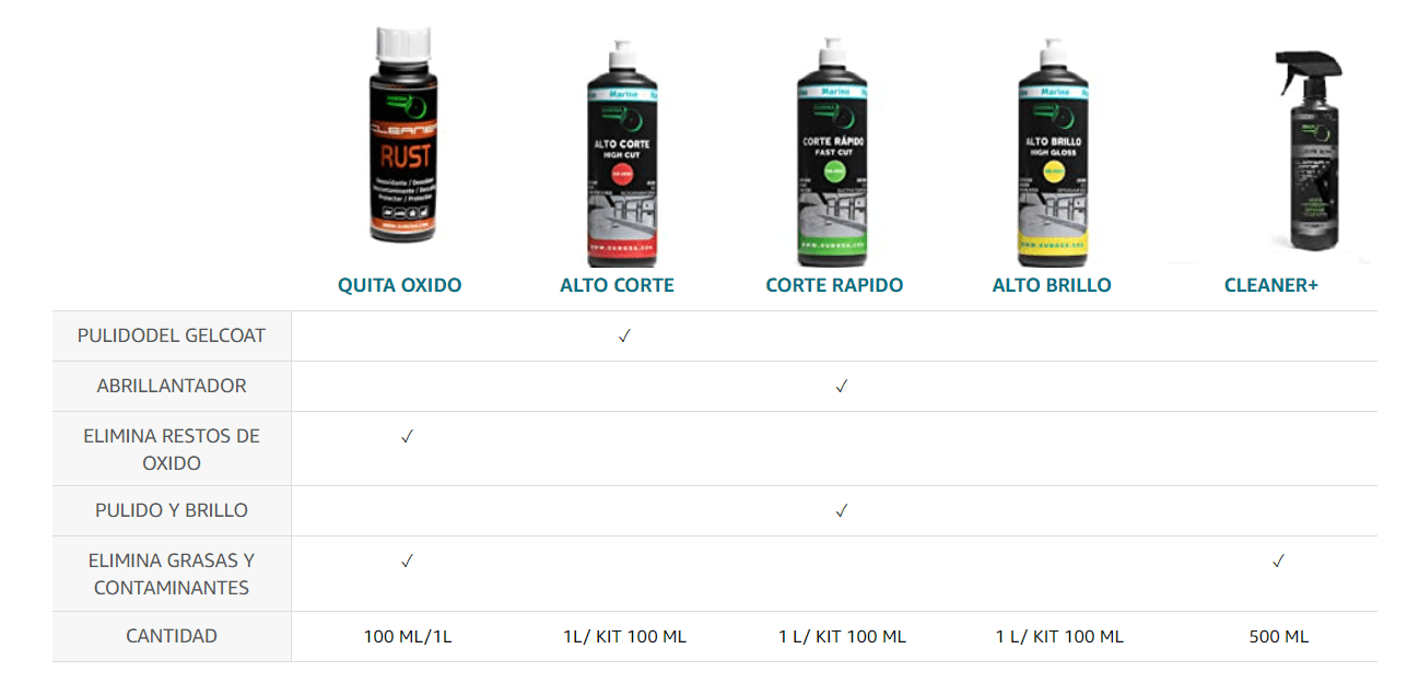 Comparacion pulimentos gubosa