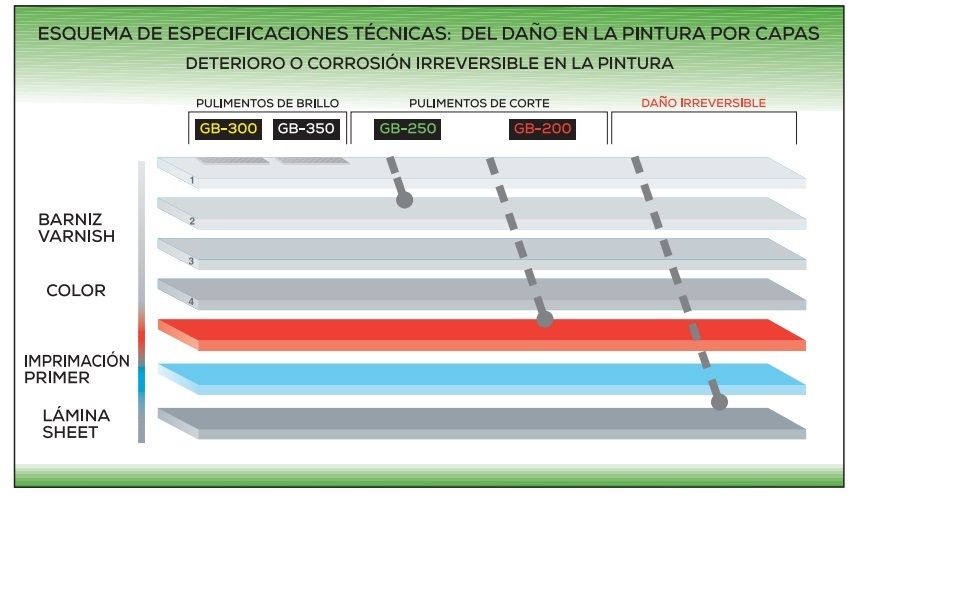 kit pulido + brillo gubosa
